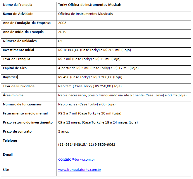 Crédito da foto: Divulgação