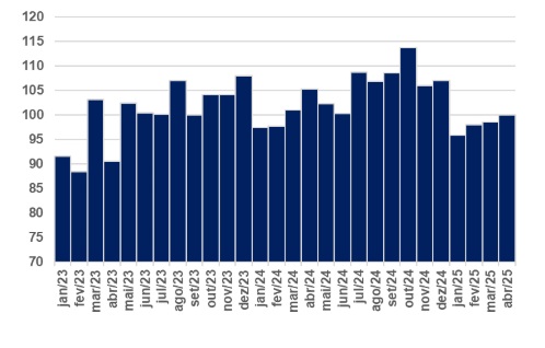 IODE-PMEs (Omie) - Crédito da foto: Divulgação