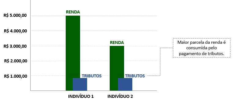 grafico-destrava-brasil - Crédito da foto: Divulgação