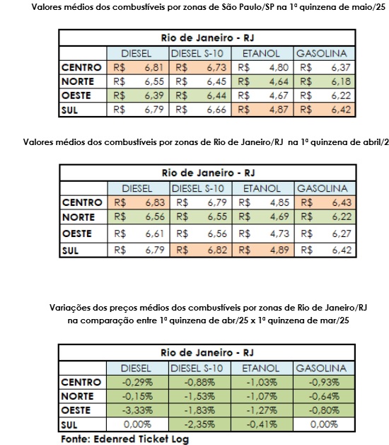 Crédito da foto: Divulgação