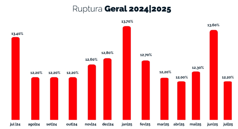 Créditos da foto: Divulgação