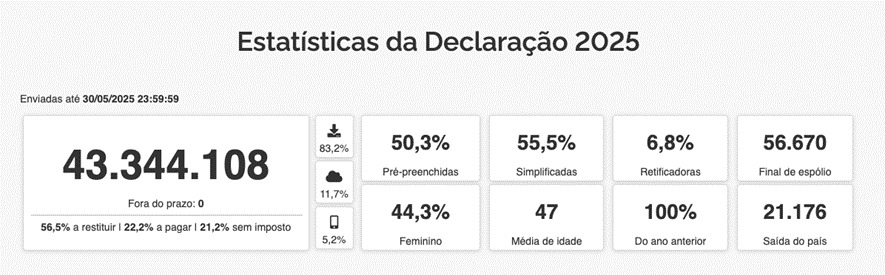 Crédito da foto: Divulgação