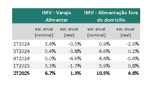 Créditos da foto: Divulgação