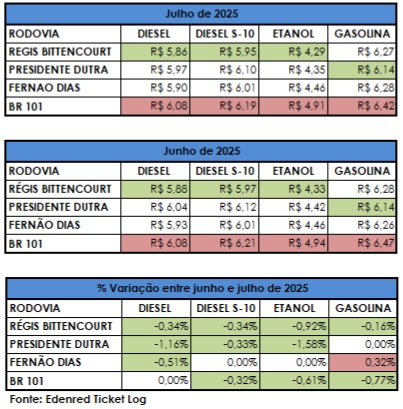 Créditos da foto: Divulgação