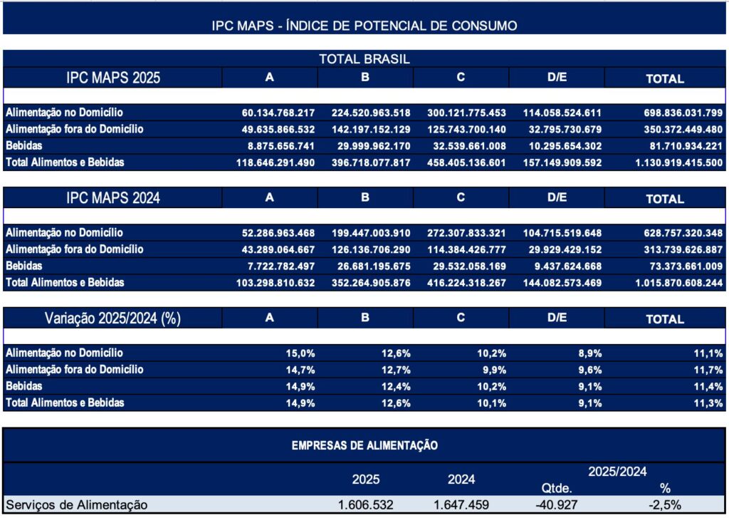 Despesas com Alimentação no Brasil
IPC Maps