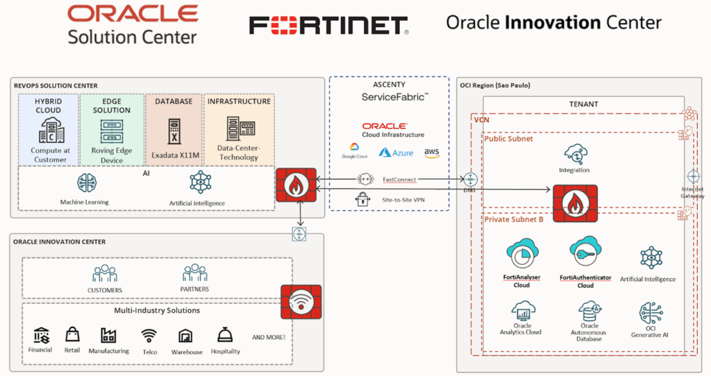 Crédito da foto: Divulgação