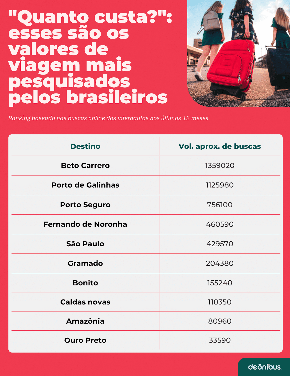 Créditos da foto: Divulgação