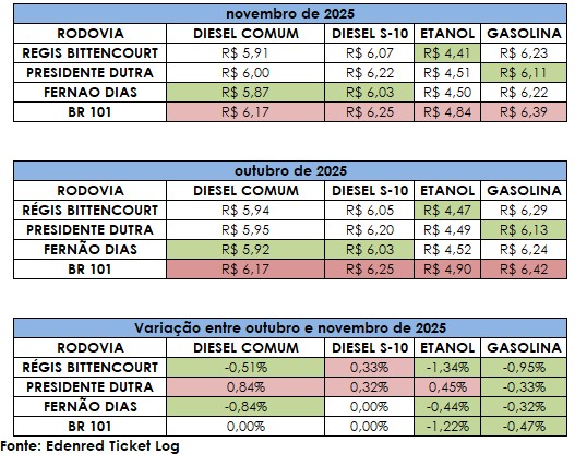 Créditos da Foto: Divulgação