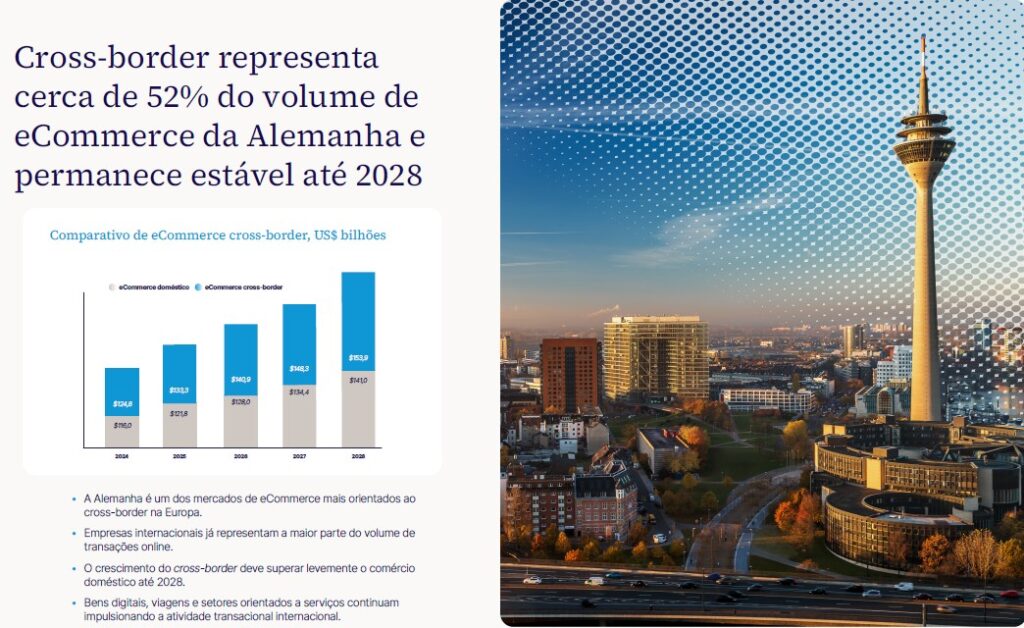 Gráfico | Comparativo de ecommerce Cross-border Divulgação