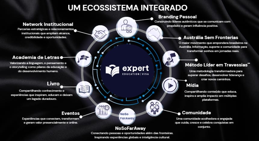 Créditos da Foto: Divulgação