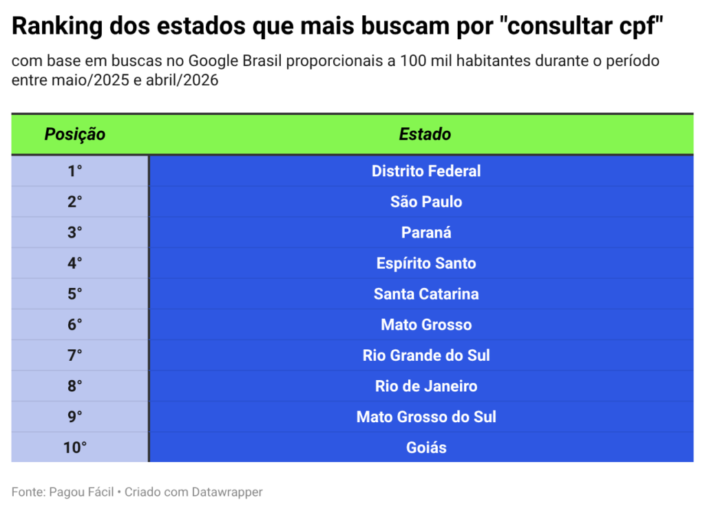 Créditos da foto: Divulgação