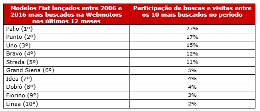 Créditos da foto: Divulgação