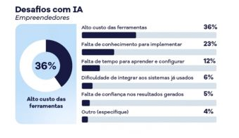 Créditos da foto: Divulgação