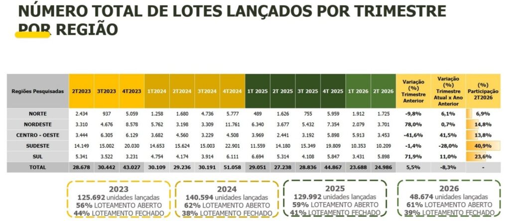 Créditos da foto: Divulgação