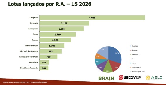 Créditos da foto: Divulgação