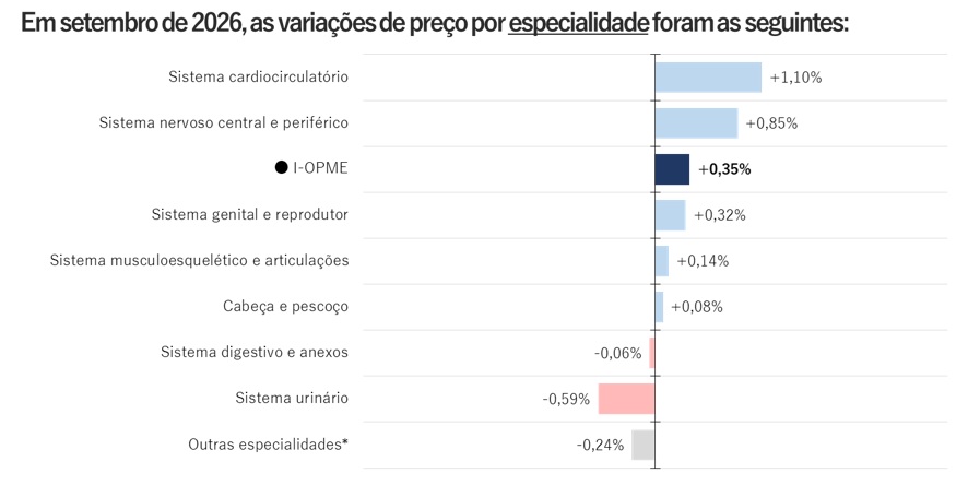 Créditos da imagem: Divulgação